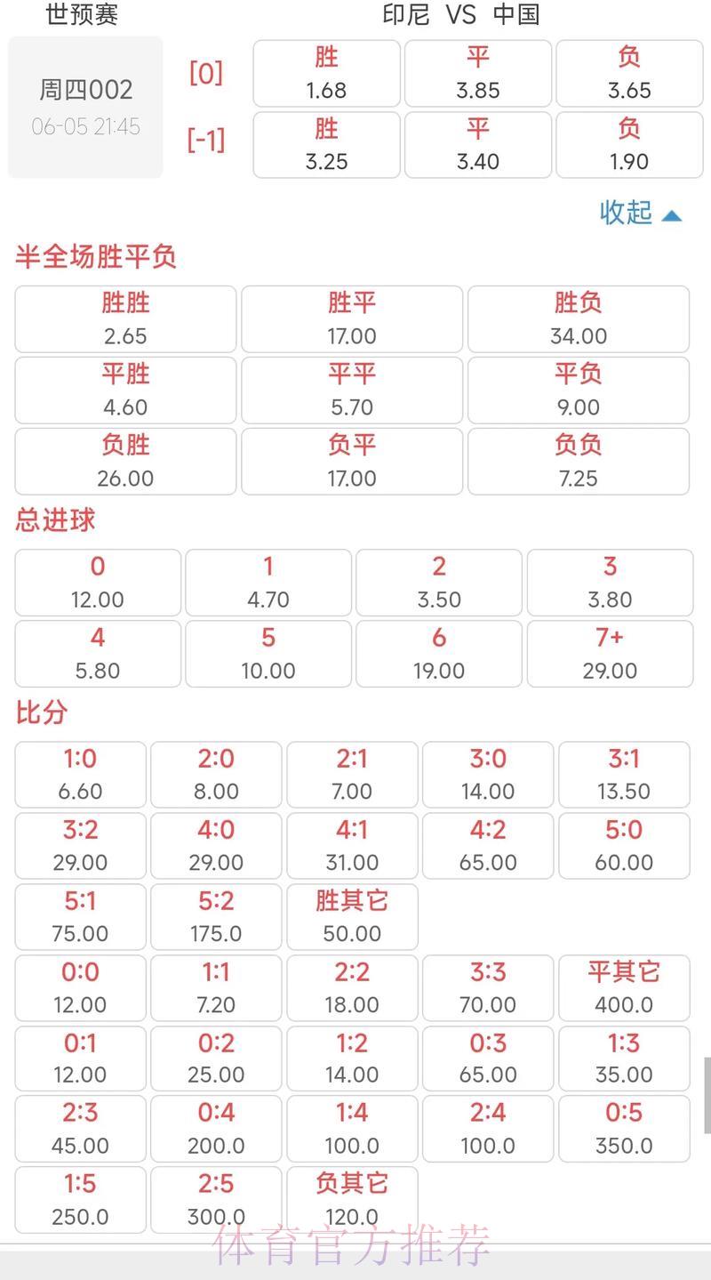 2026世界杯投注热门赔率全面解析