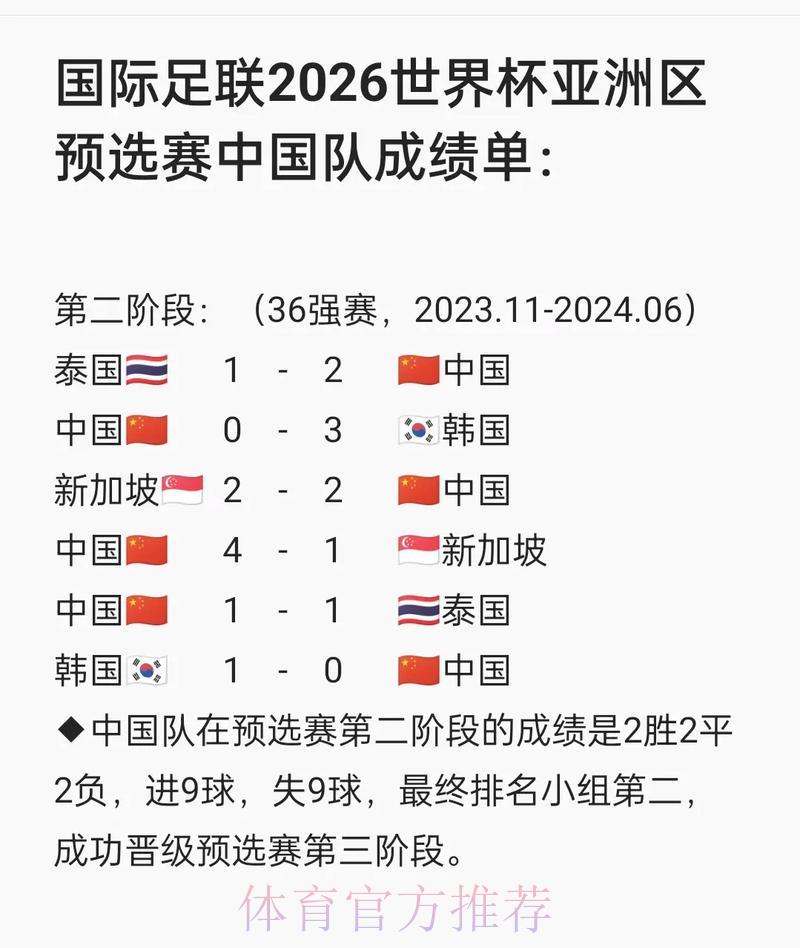 2026年世界杯预选赛全程直播深度解读 2026年世界杯预选赛全程直播深度解读
