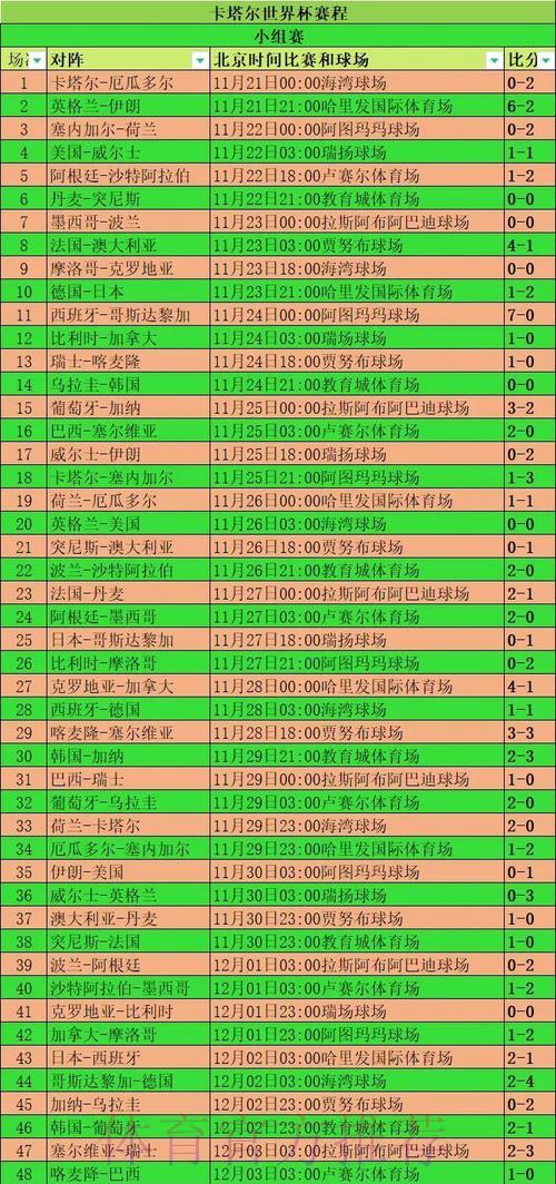 世界杯赛事数据全面解读与深度统计分析报告