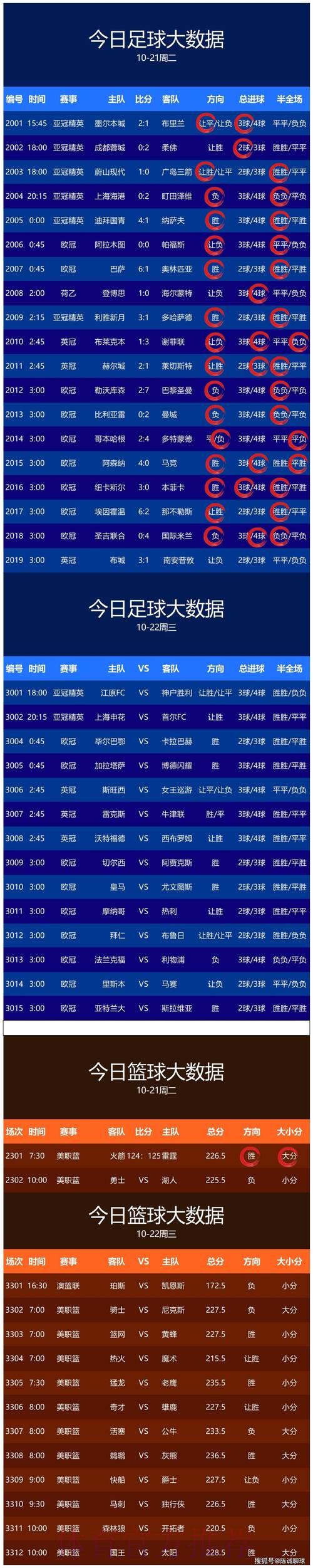世界杯比分预测最佳平台入口推荐