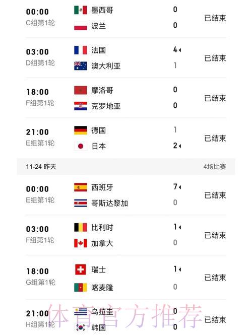 世界杯赛事比分苹果官方平台