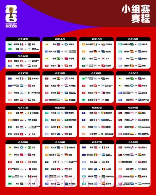 2026世界杯：历史最悬殊比分纪录能否被打破？