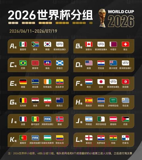 2026世界杯：历史最悬殊比分纪录能否被打破？