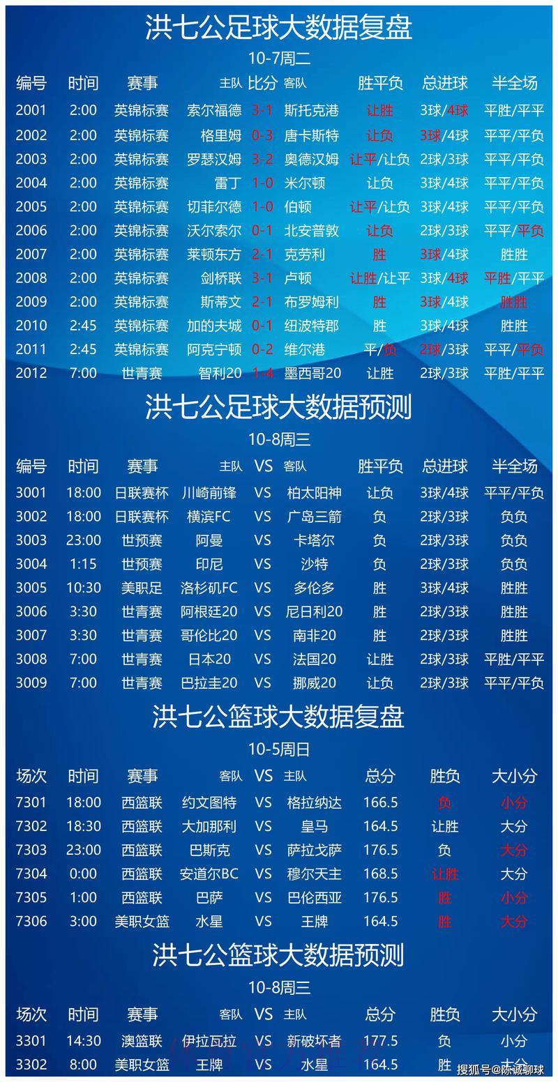 世界杯竞猜攻略：借助数据分析提升投注胜算