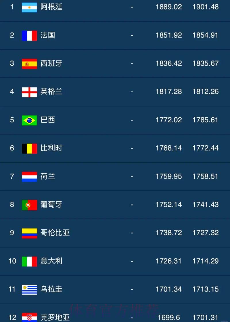 世界杯竞猜预测平台人气排行