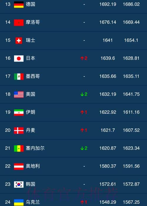 世界杯竞猜预测平台人气排行