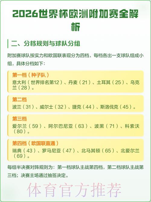 2026世界杯赛事比分预测全攻略：深度解析与实用技巧指南