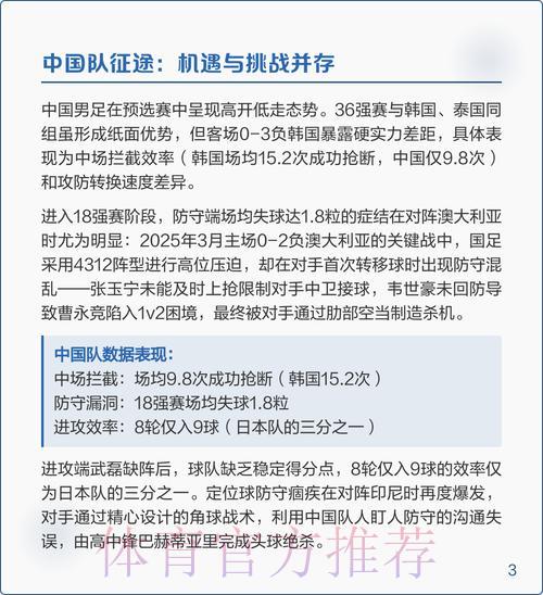 2026年世界杯亚洲区预选赛完整直播收看攻略