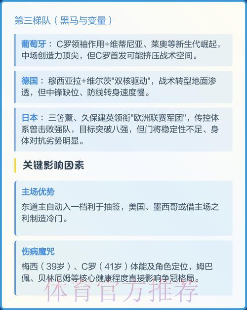 2026年世界杯最新夺冠热门球队预测