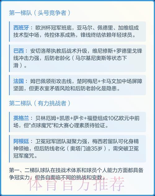2026年世界杯最新夺冠热门球队预测