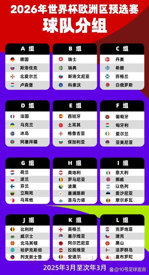 2026年世界杯预选赛各国主场场馆分布概览
